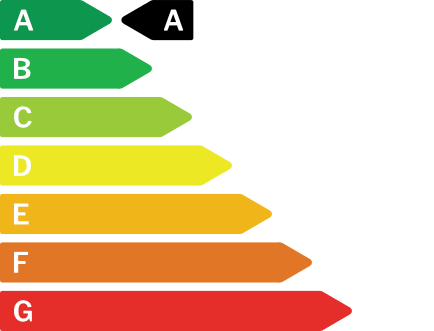 Energie certificaat van de woning A