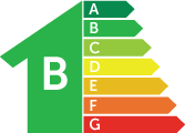 Energie certificaat B