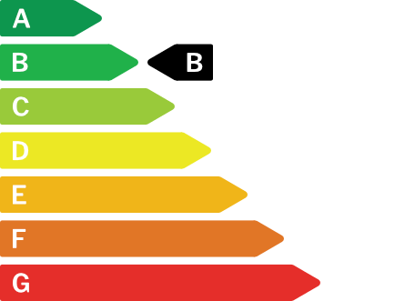 Energie certificaat van de woning B