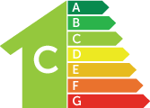 Energie certificaat C