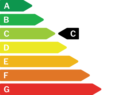 Energie certificaat van de woning C