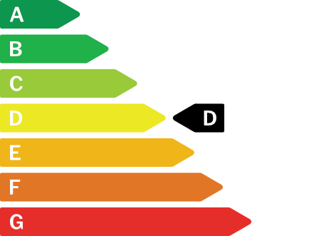 Energie certificaat van de woning D